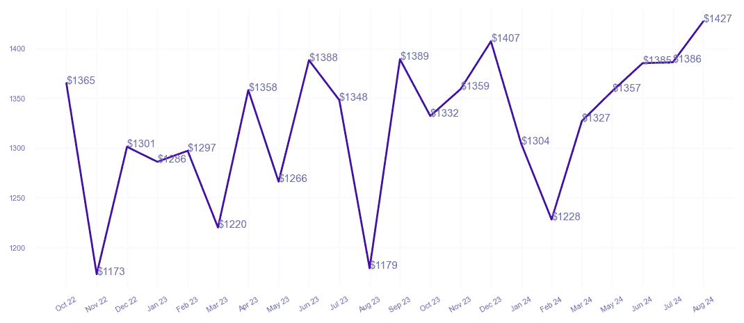 chart_img