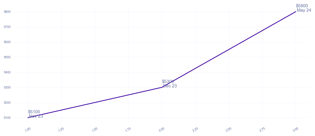 chart_img