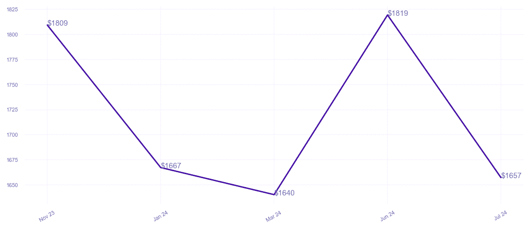 chart_img