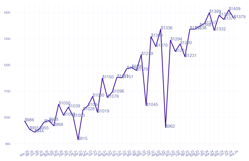 chart_img