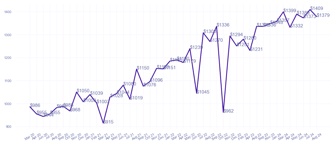 chart_img