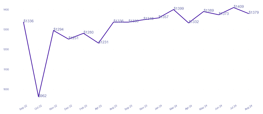 chart_img