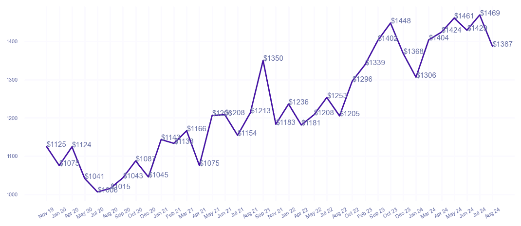 chart_img