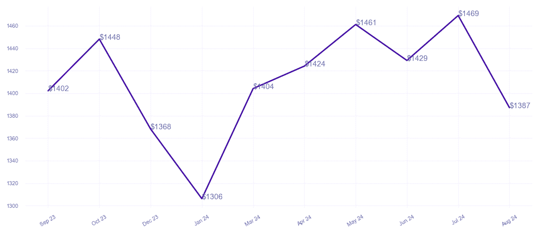 chart_img