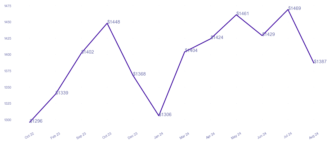 chart_img