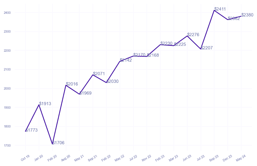 chart_img