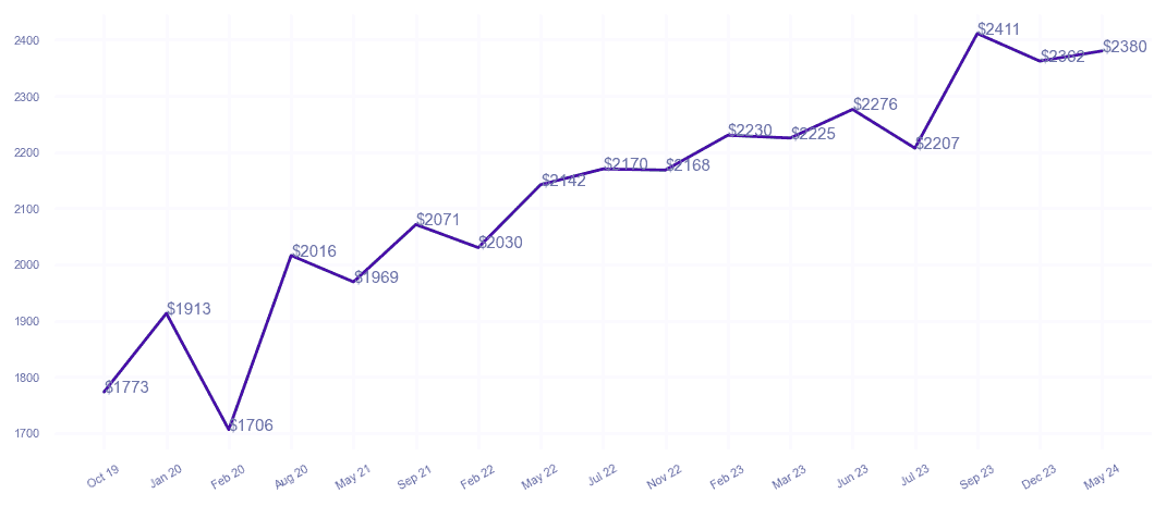 chart_img