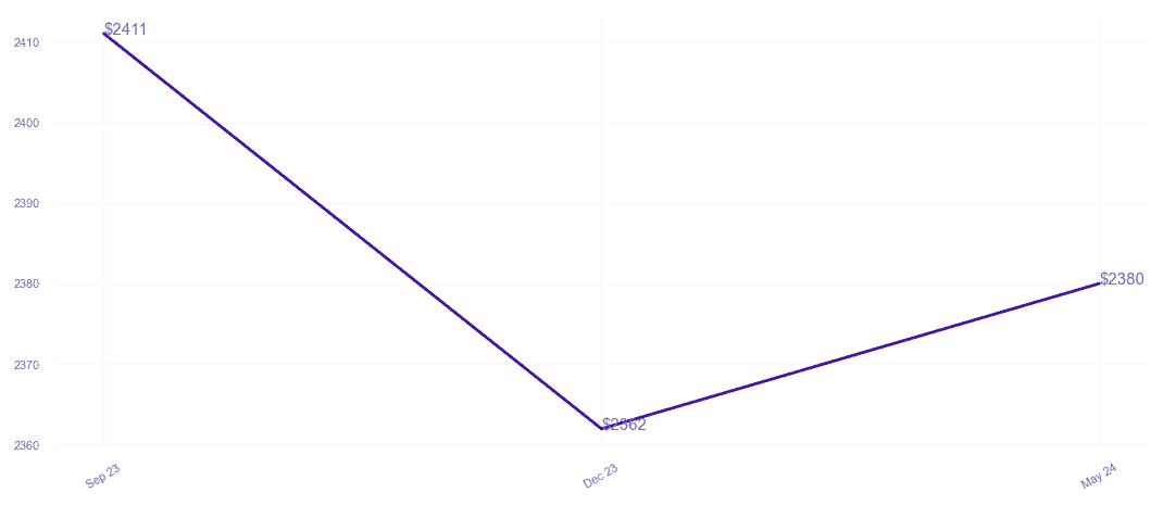 chart_img