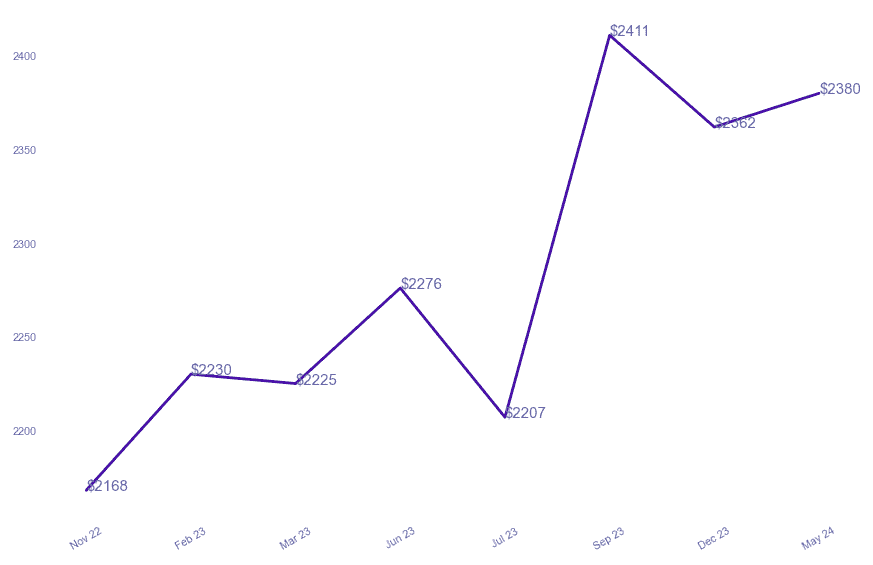 chart_img