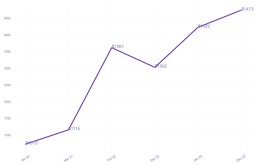 chart_img