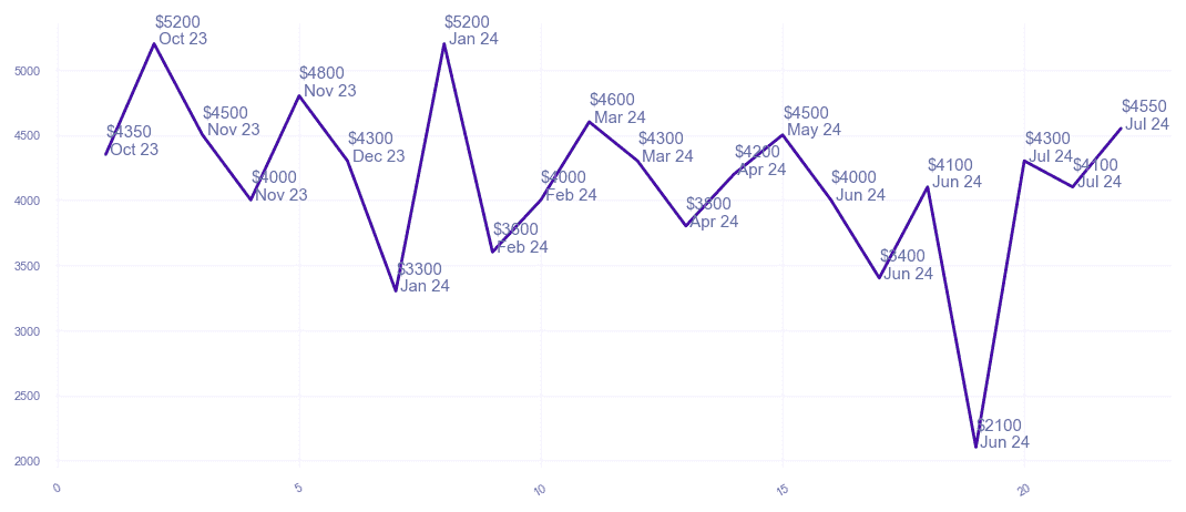 chart_img