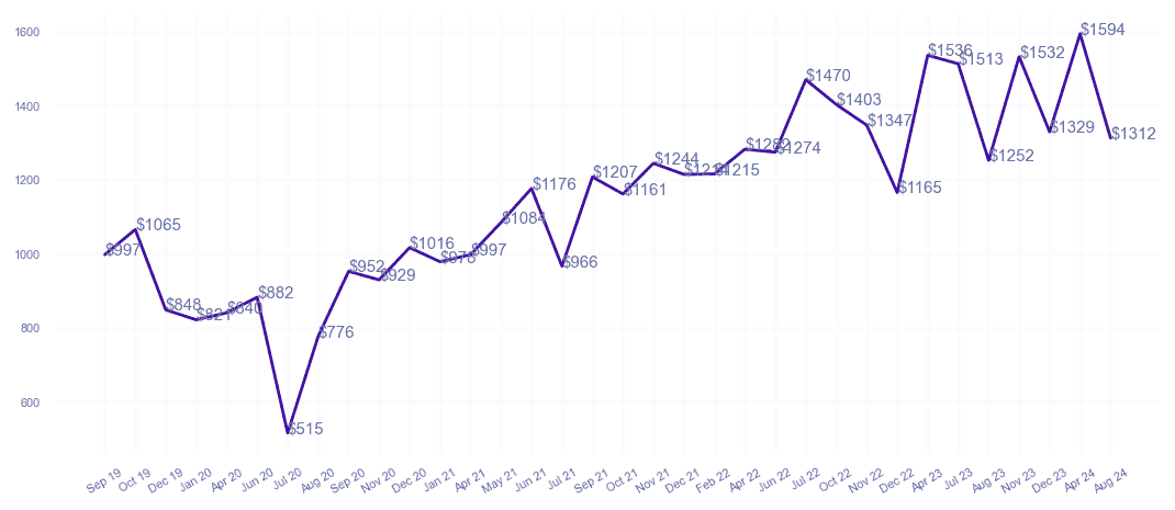 chart_img