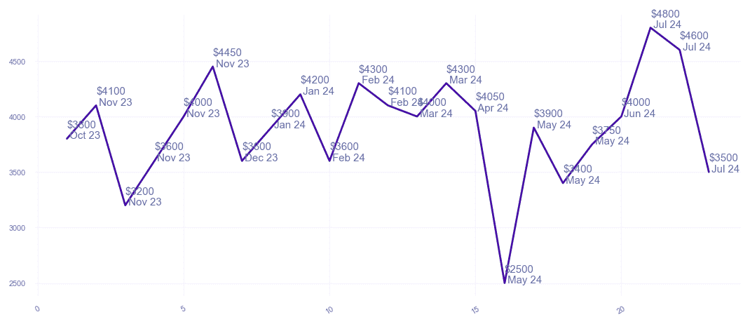 chart_img