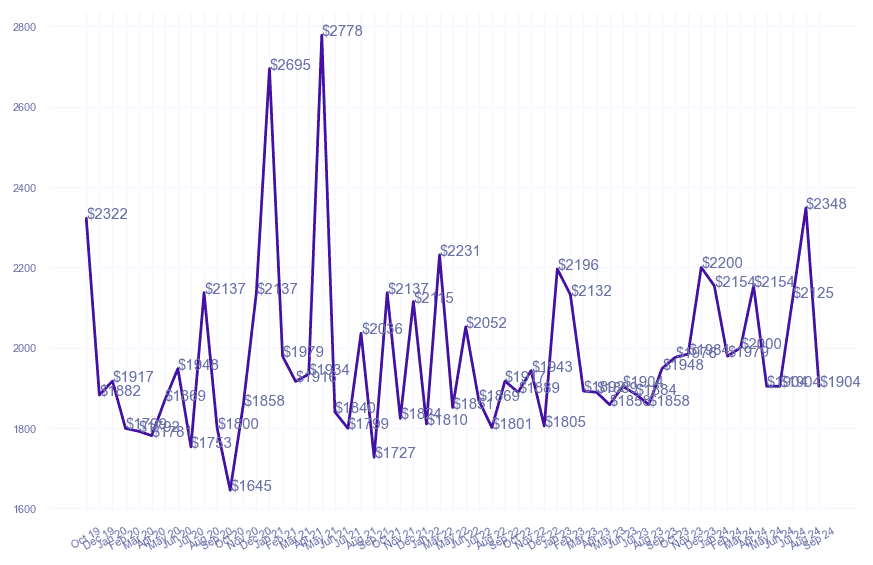 chart_img