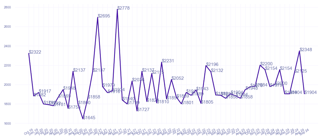 chart_img