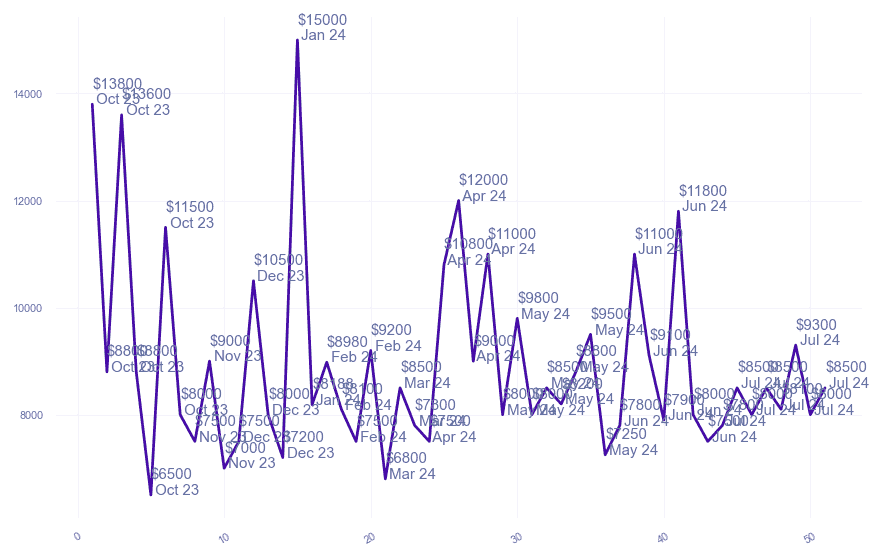 chart_img