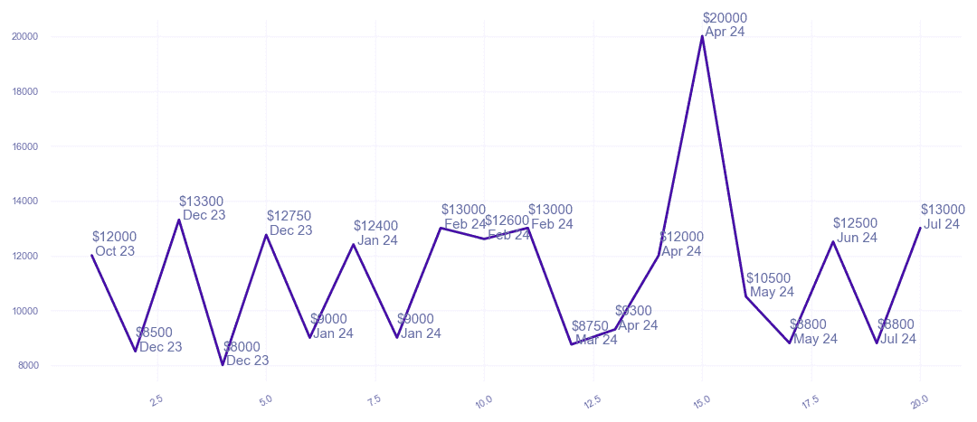 chart_img