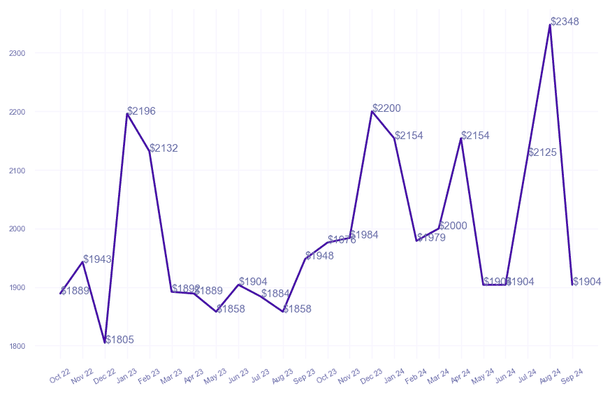 chart_img