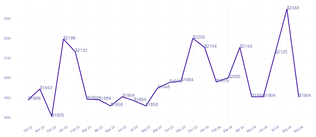 chart_img