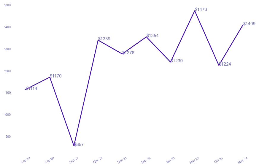 chart_img