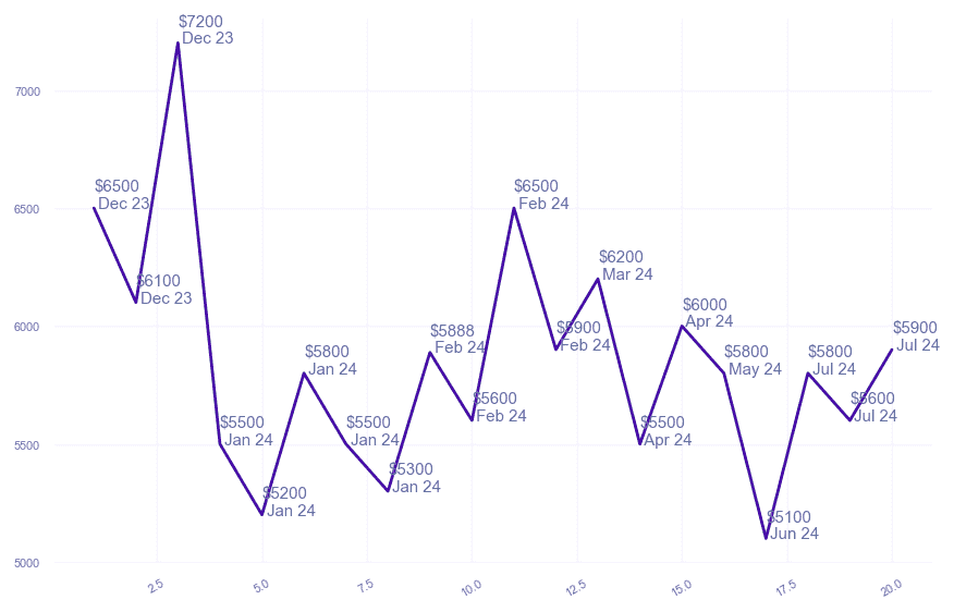 chart_img