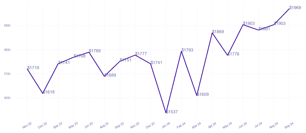 chart_img