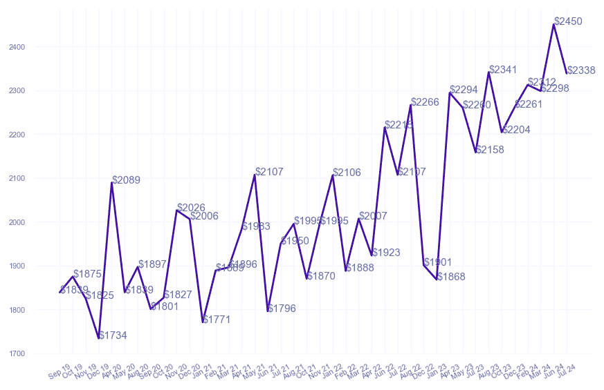 chart_img