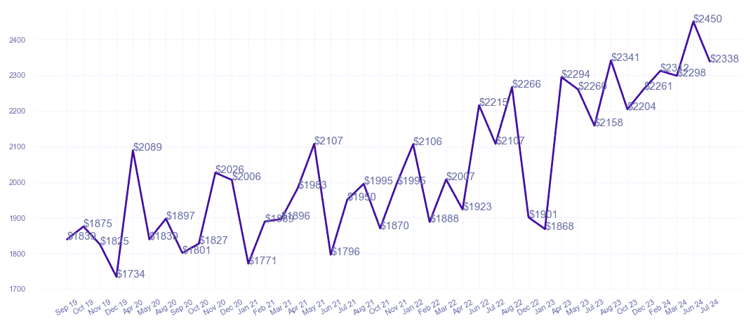 chart_img