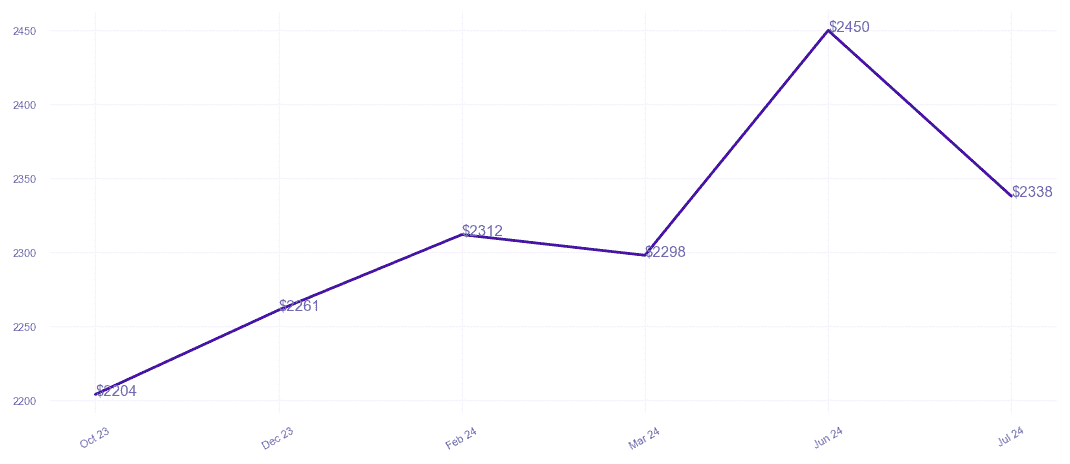 chart_img