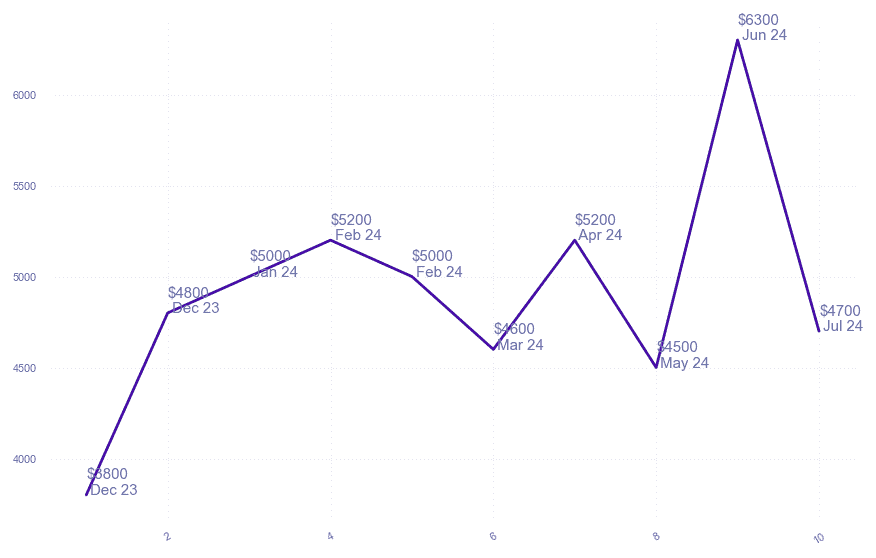 chart_img