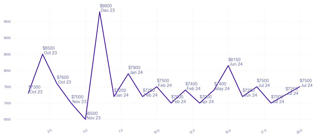 chart_img