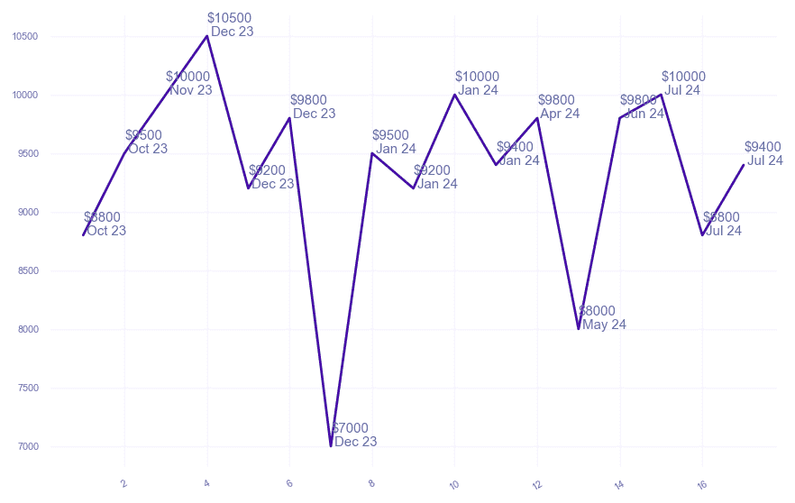 chart_img