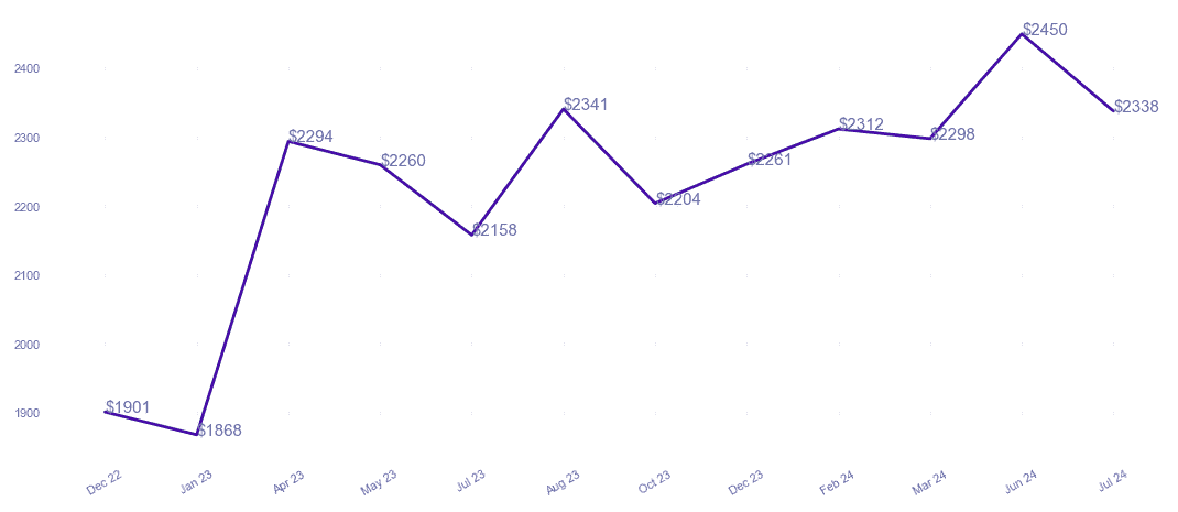 chart_img