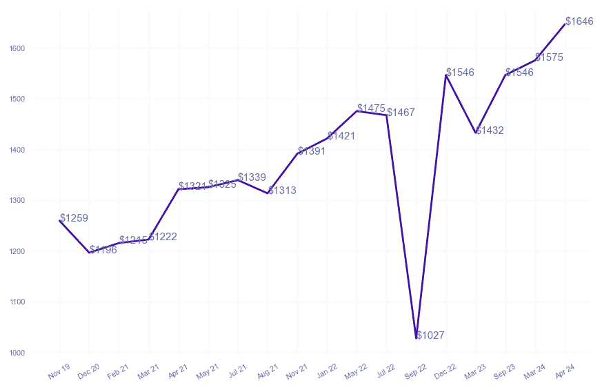 chart_img