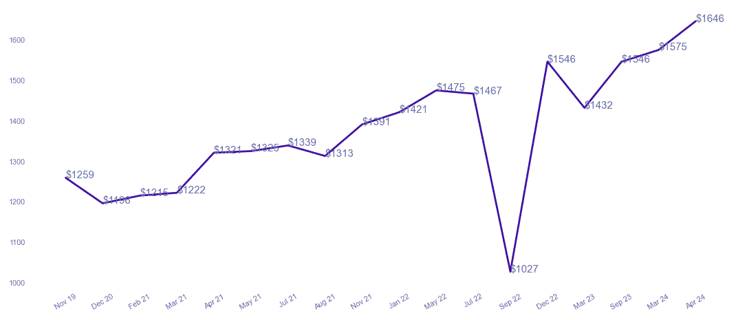 chart_img