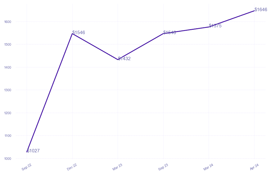 chart_img