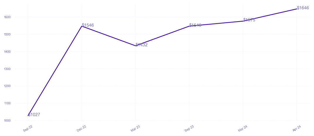 chart_img