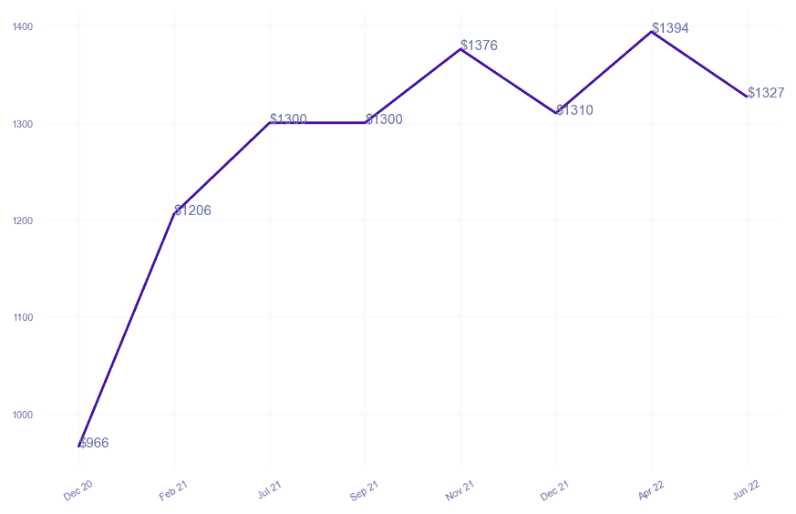 chart_img