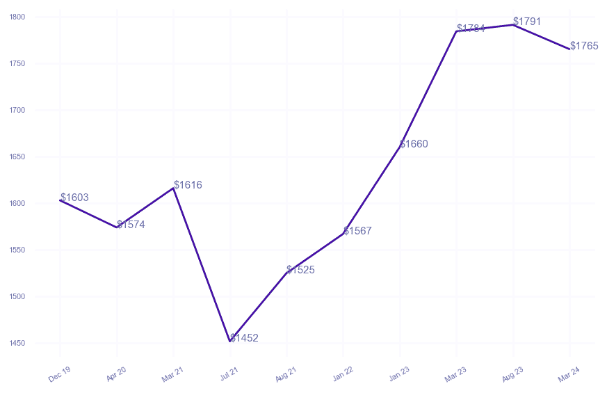 chart_img