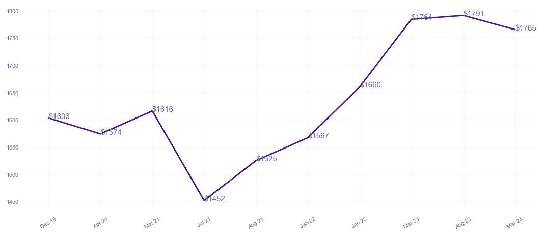 chart_img