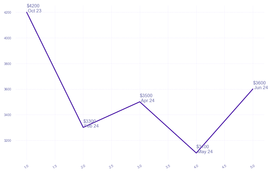 chart_img