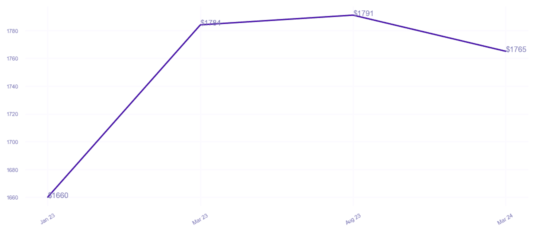 chart_img