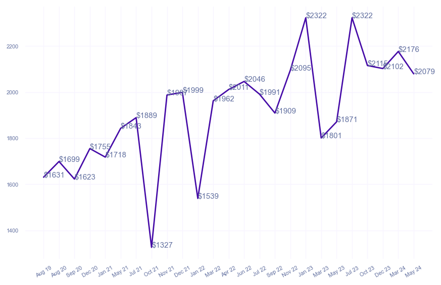 chart_img