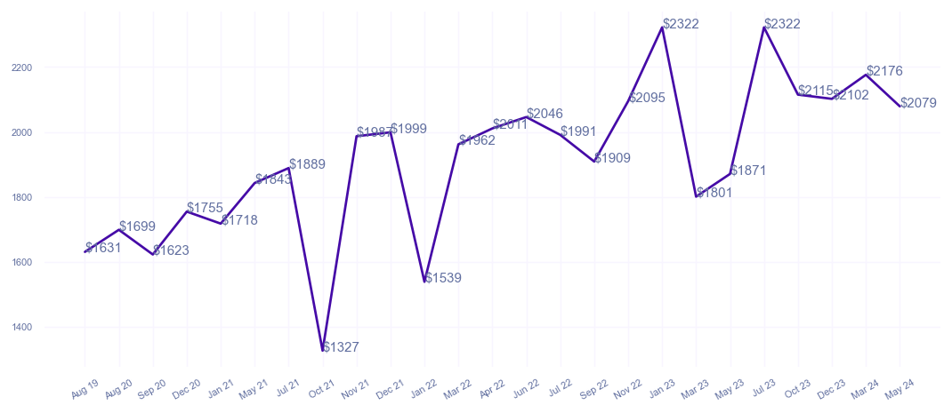 chart_img