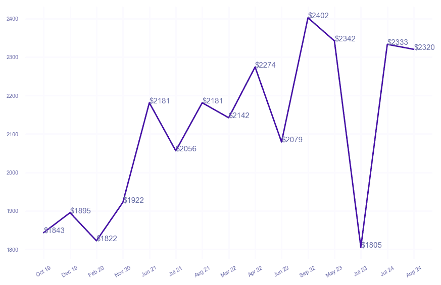 chart_img