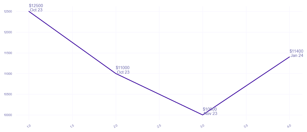 chart_img