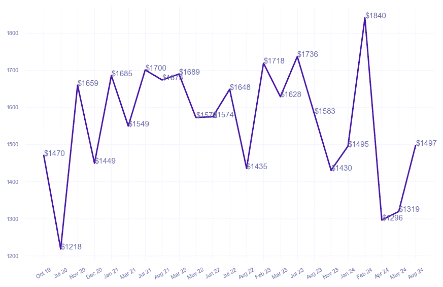 chart_img