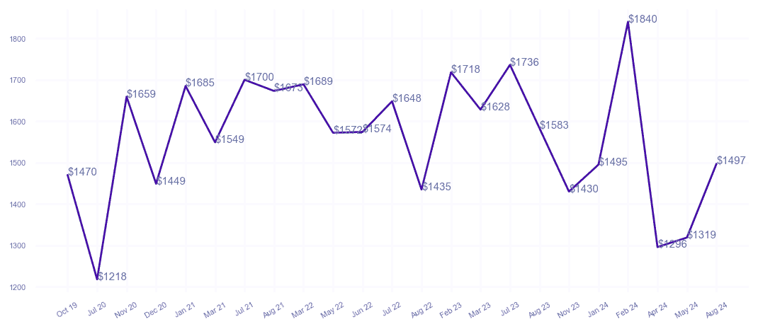 chart_img