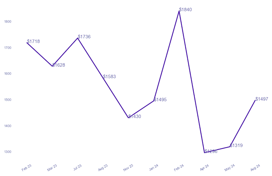 chart_img