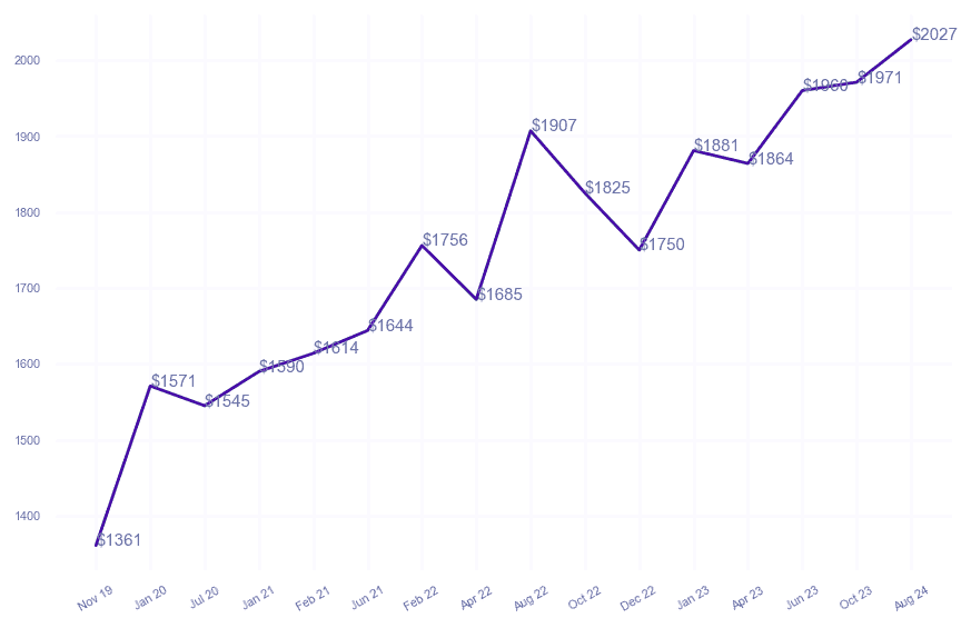 chart_img